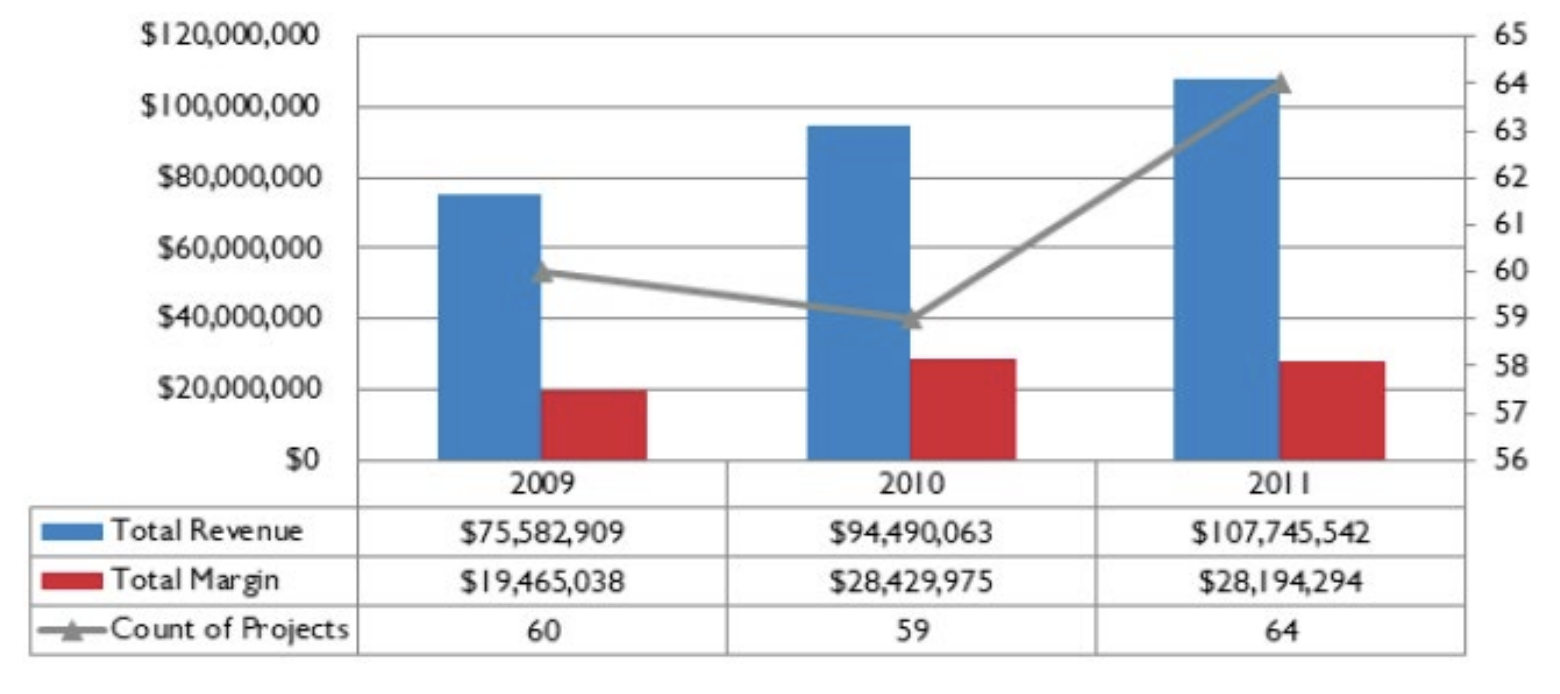 Data Mining - Looking Back to Accelerate Moving Forward (ASA The Contractor's Compass Aug 2019)