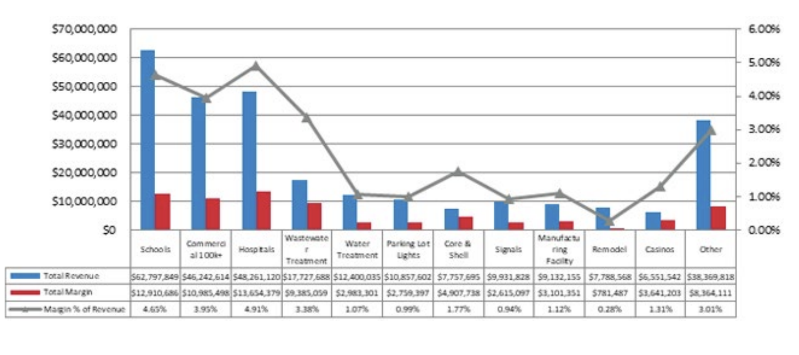 Data Mining - Looking Back to Accelerate Moving Forward (ASA The Contractor's Compass Aug 2019)