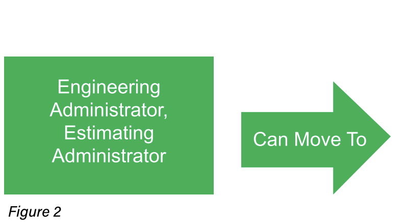 Shifting the Employee Development Model – Transparency and Collaboration Creates Success