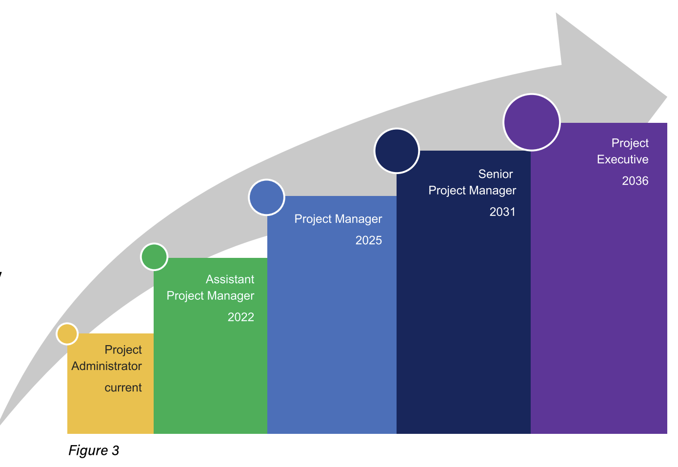 Shifting the Employee Development Model – Transparency and Collaboration Creates Success
