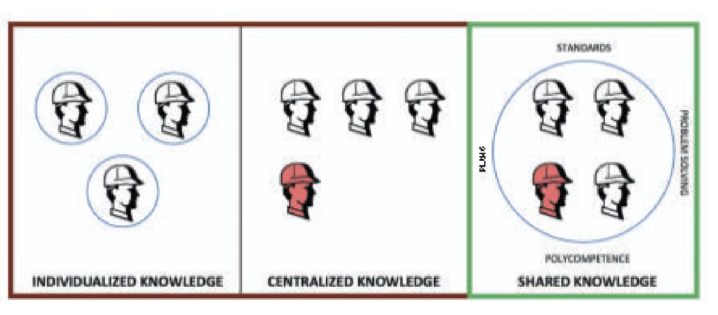 Growth Through Lean Transformation