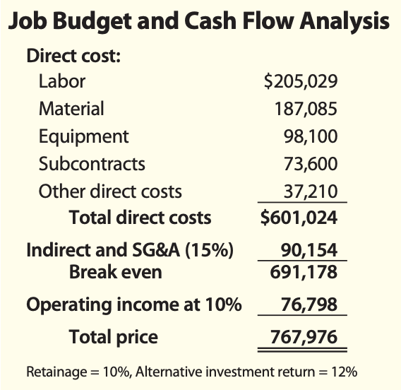 Improve Project-Level Cash Flow with Training & Education