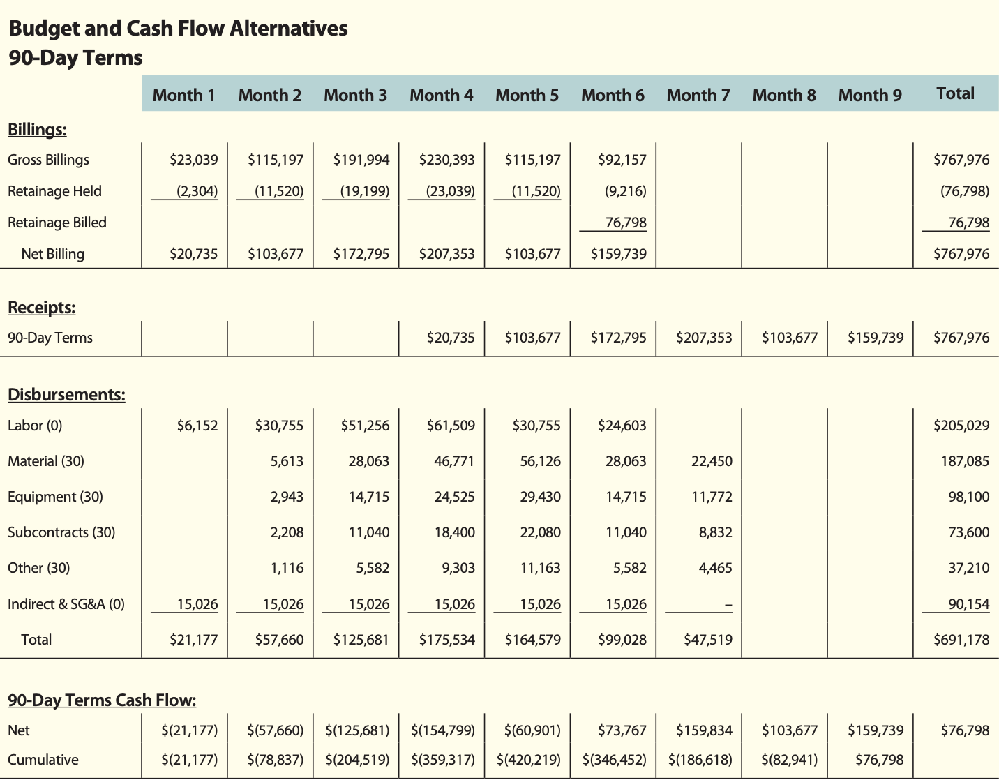 Improve Project-Level Cash Flow with Training & Education