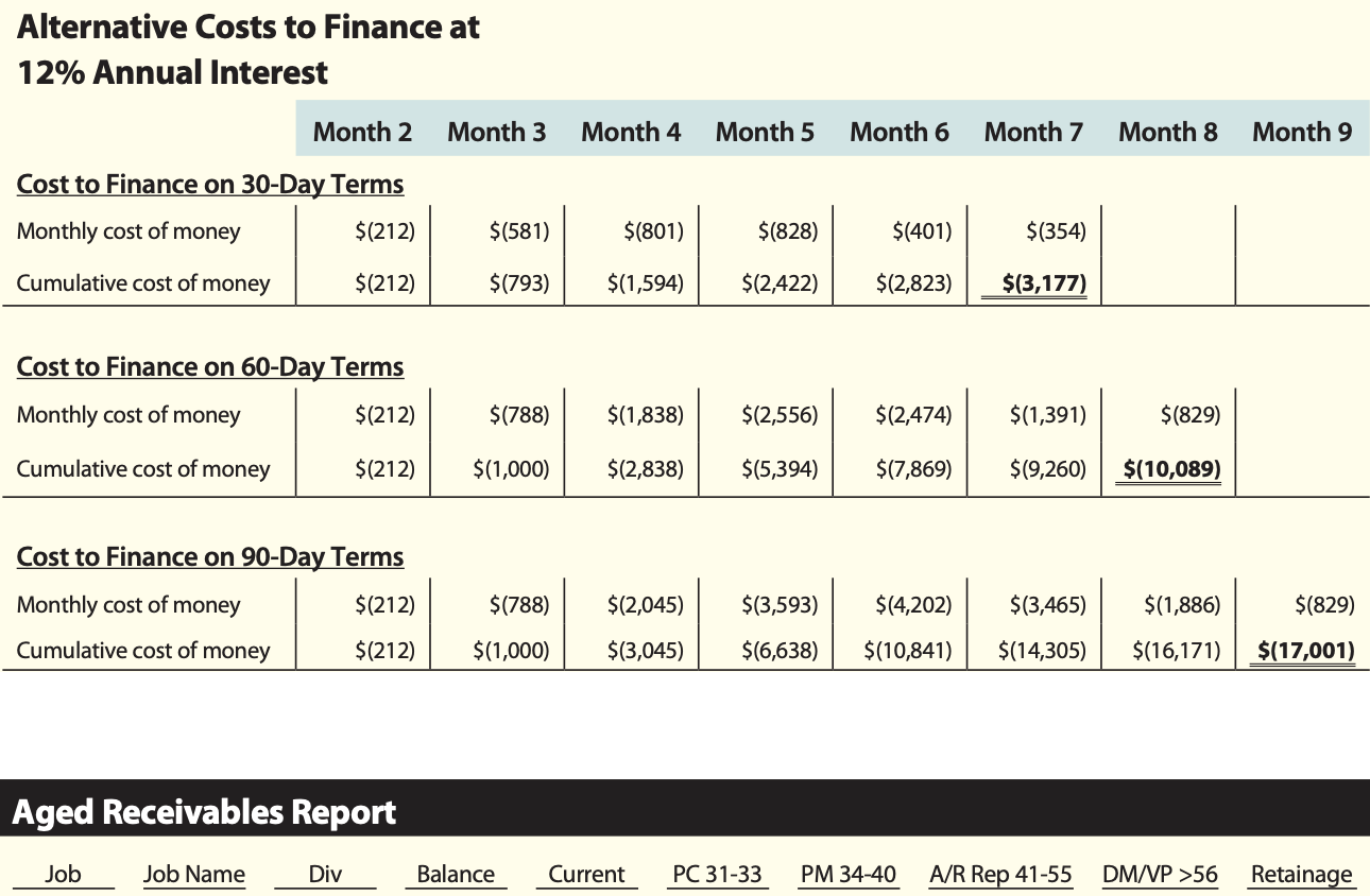 Improve Project-Level Cash Flow with Training & Education