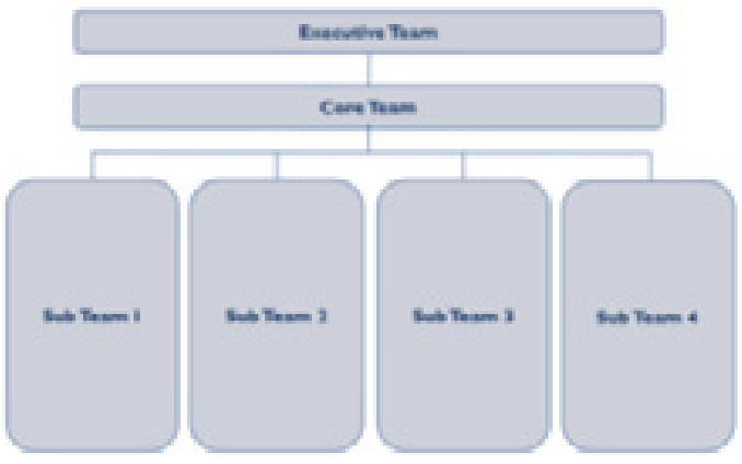 Transforming Your Organization for the Future
