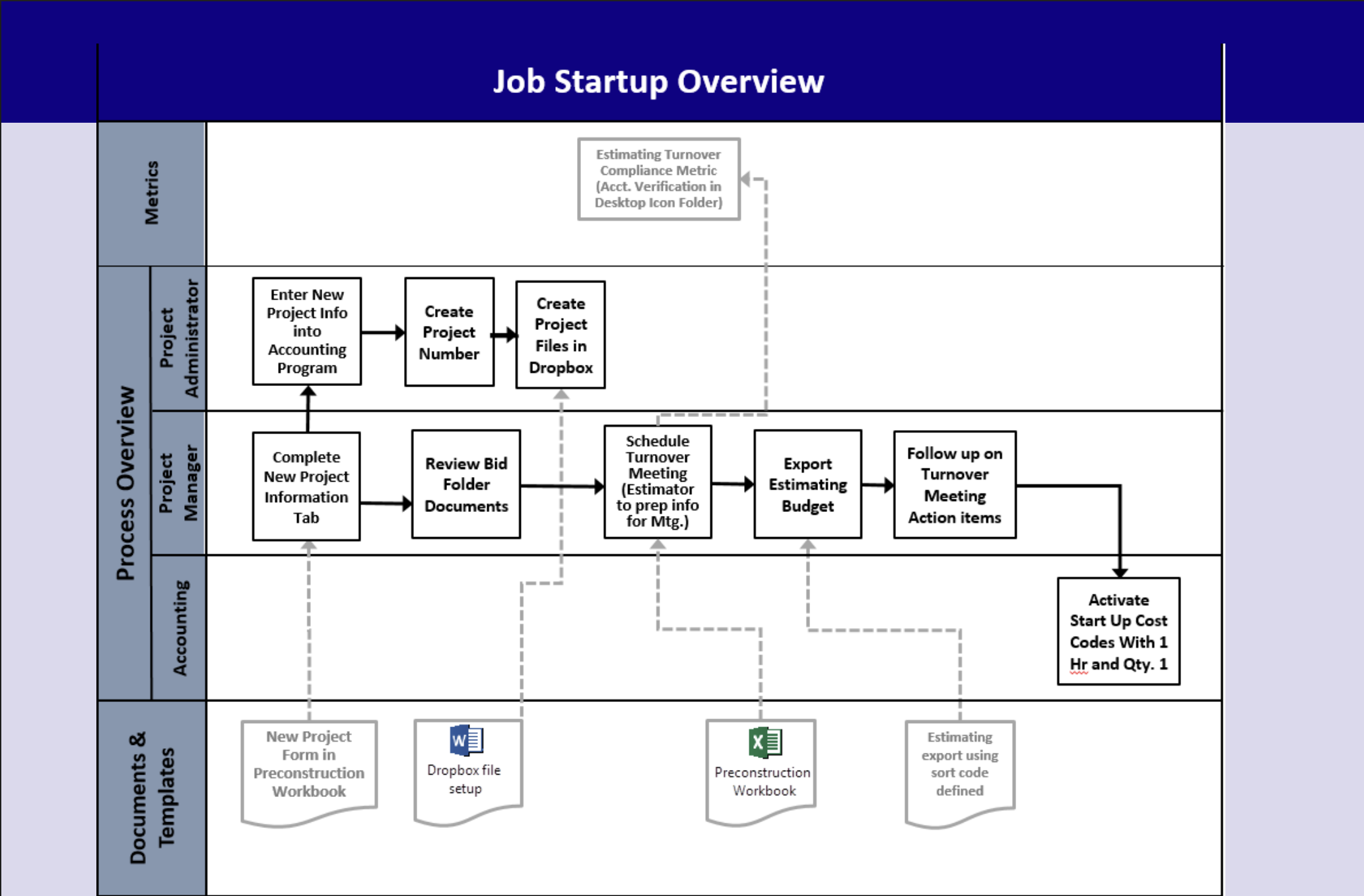 Professional Development— It Begins with Workflow Definition